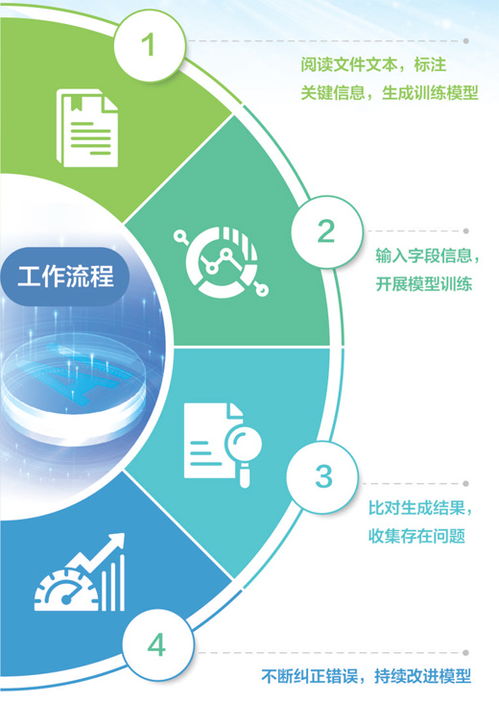 教人工智能讀懂專業文件 新職業，新故事