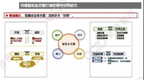 2021年中國人工智能產業發展趨勢 聚焦人工智能應用軟件開發