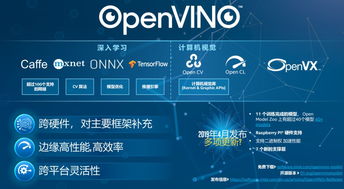 加速人工智能在邊緣計算中的開發與應用——英特爾人工智能技術深度學習專場研討會報名啟動