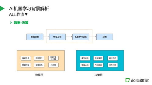 智能督學產品 人工智能在教育場景下的應用探析
