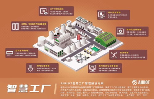 智能制造新引擎 AirIoT智慧工廠管理解決方案與AI應用軟件開發(fā)