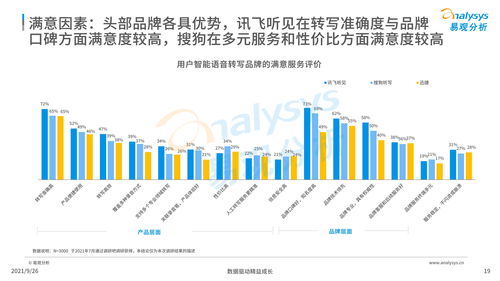 中國(guó)智能語(yǔ)音轉(zhuǎn)寫工具行業(yè)發(fā)展洞察（2021） 人工智能應(yīng)用軟件開發(fā)的機(jī)遇與挑戰(zhàn)
